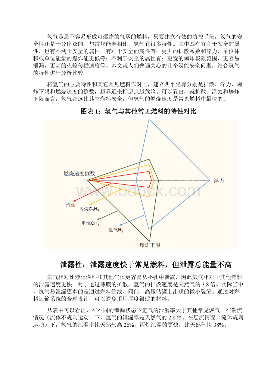 燃料电池车用氢安全性展望调研投资分析报告Word文档下载推荐.docx_第2页