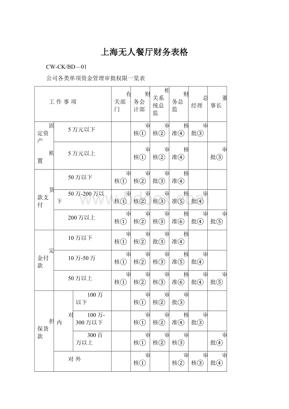 上海无人餐厅财务表格.docx