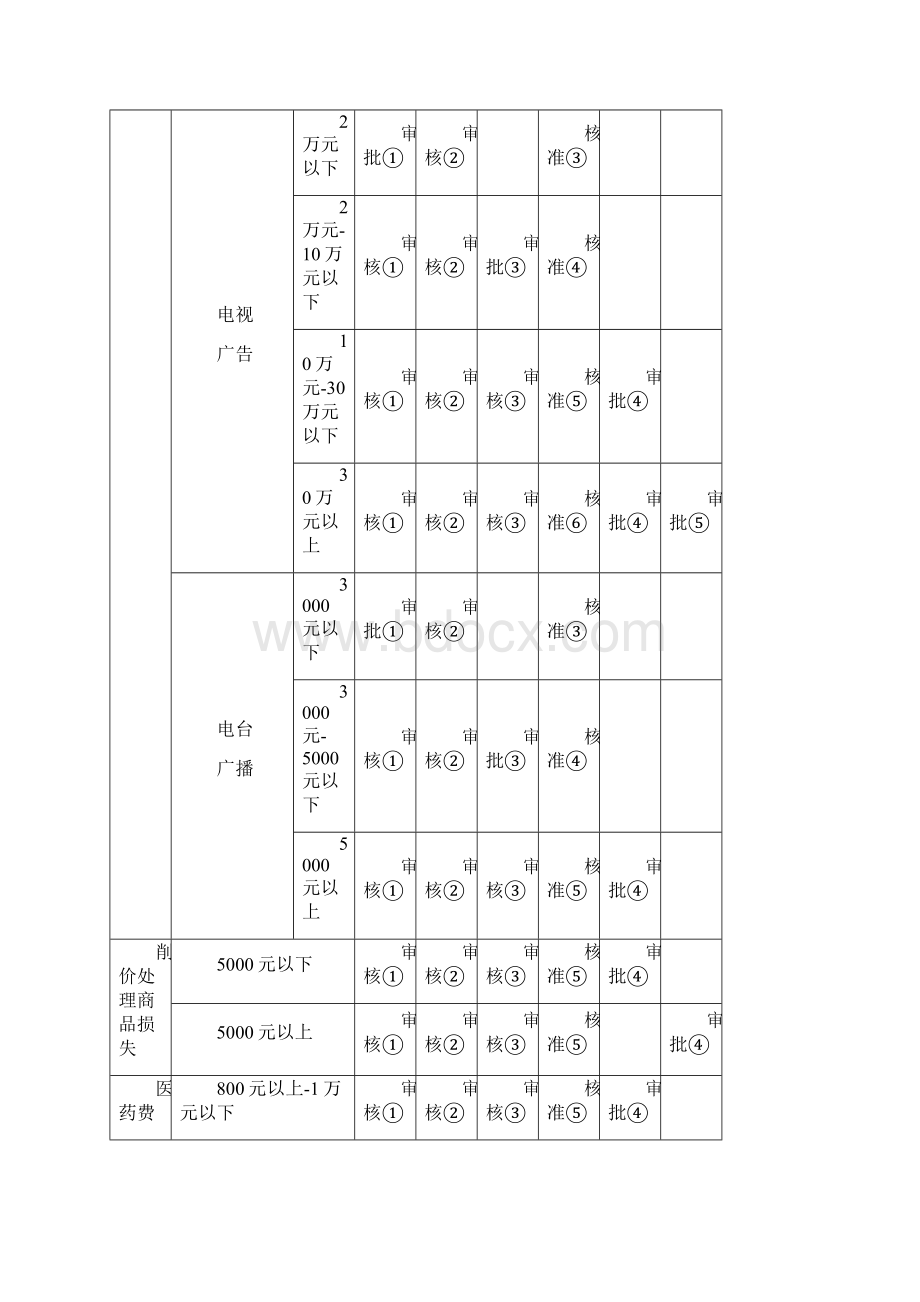 上海无人餐厅财务表格Word格式文档下载.docx_第3页