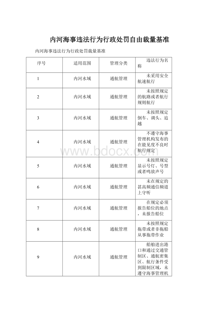 内河海事违法行为行政处罚自由裁量基准文档格式.docx