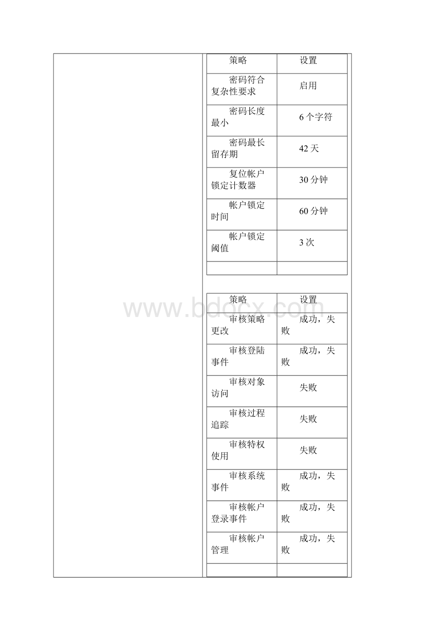 实验2 Windows操作系统安全.docx_第2页