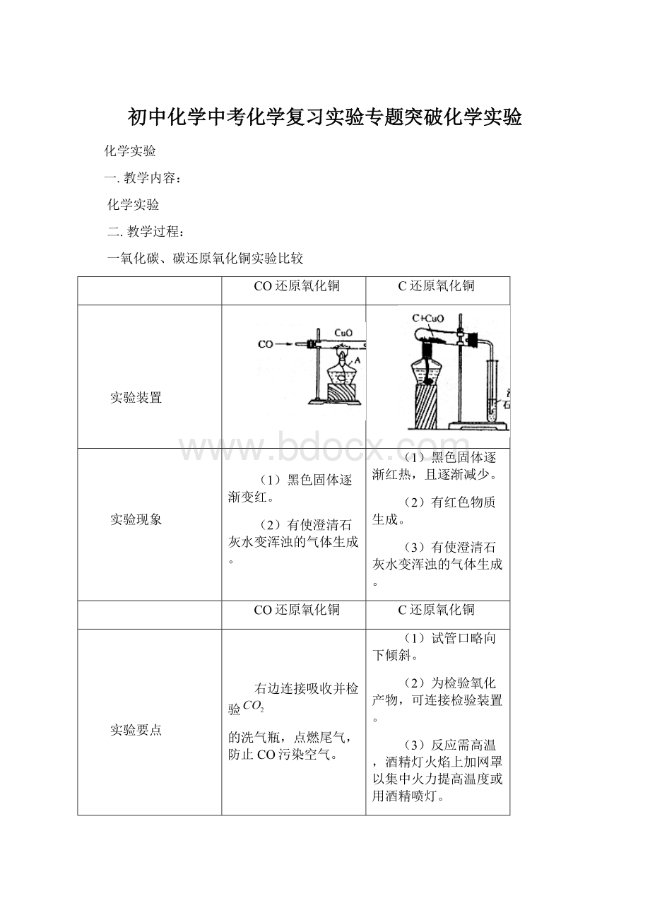 初中化学中考化学复习实验专题突破化学实验.docx