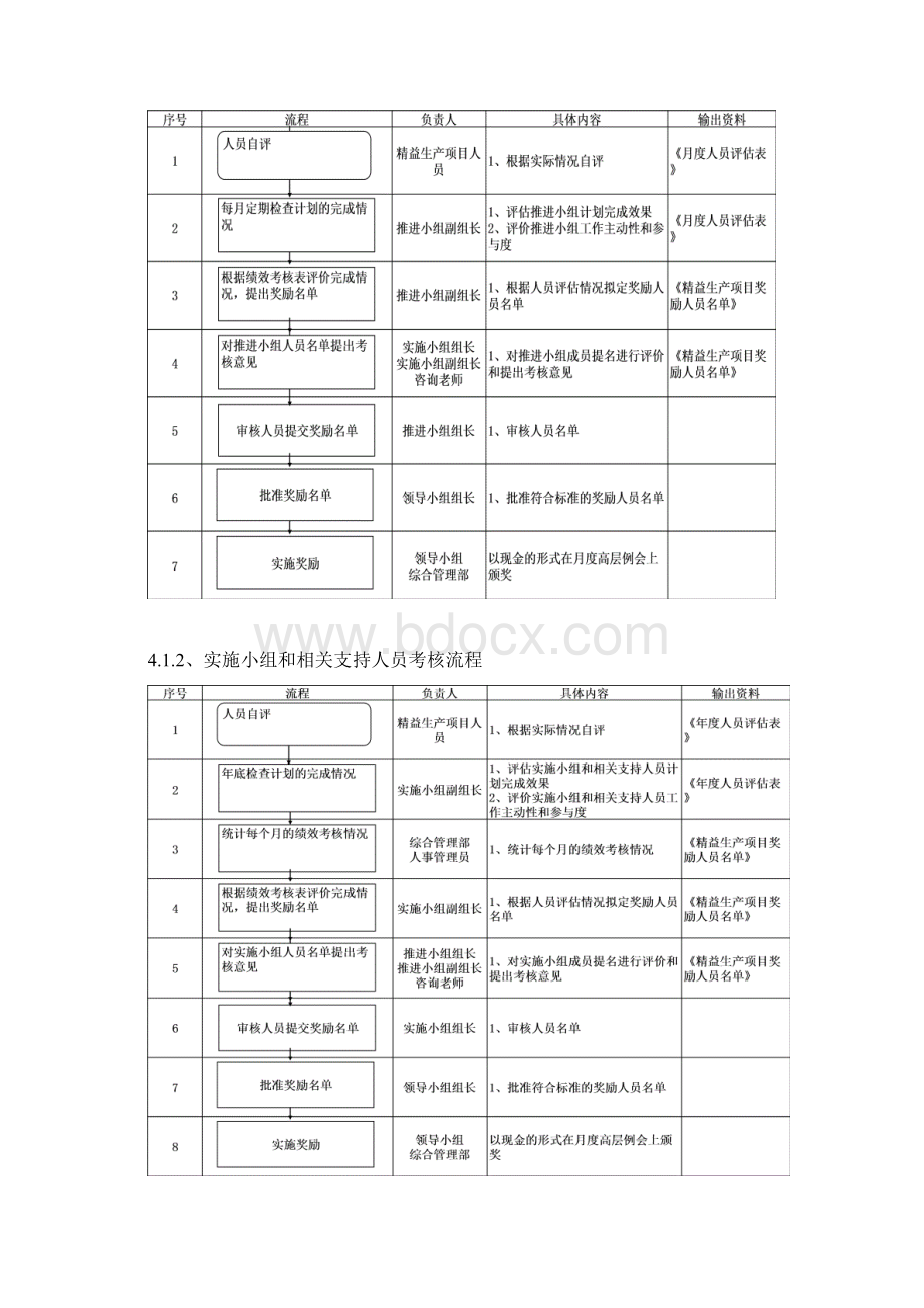 精益生产绩效考核管理办法.docx_第2页