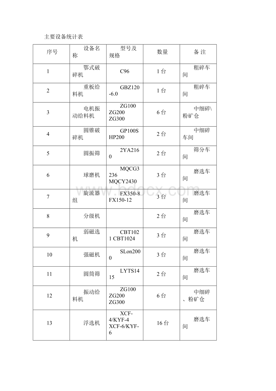 选矿单机试车方案.docx_第2页