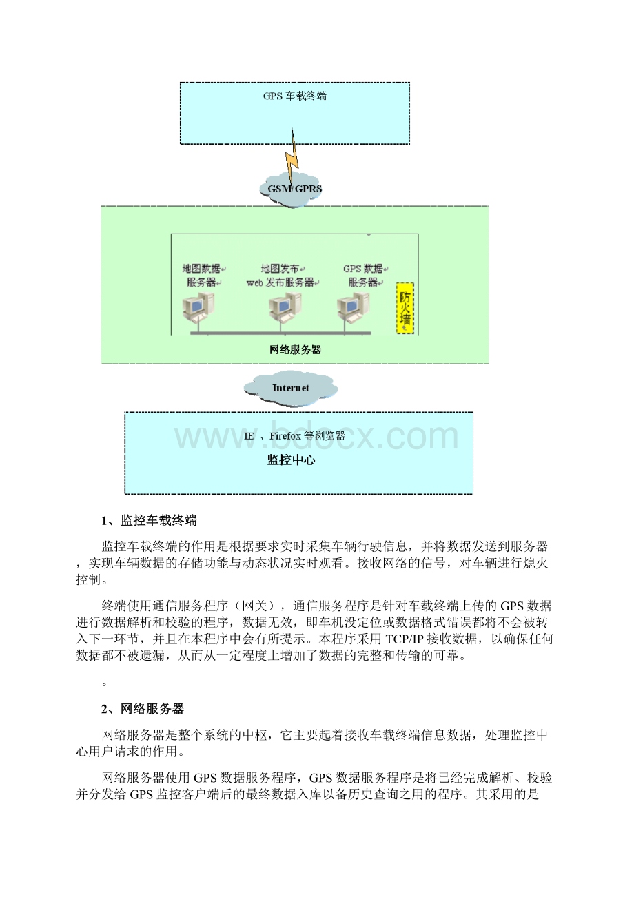 车辆监控管理系统技术方案.docx_第3页