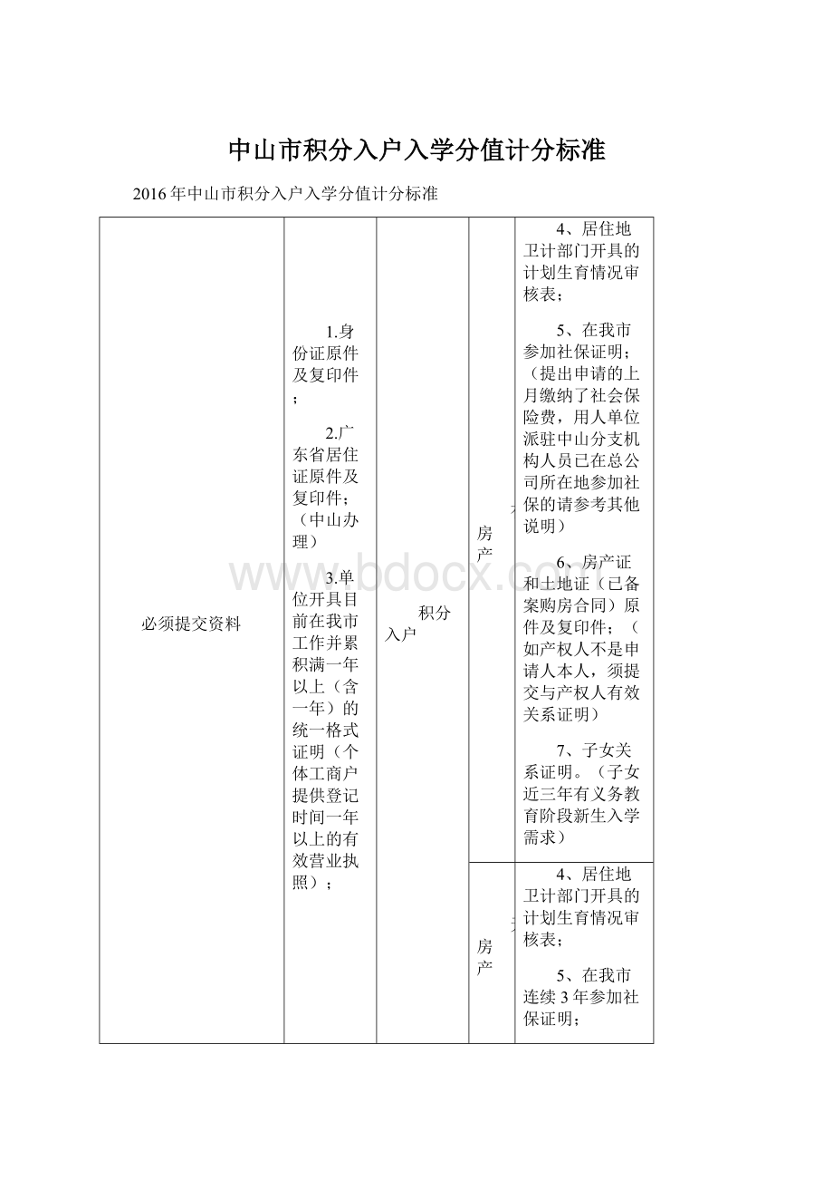 中山市积分入户入学分值计分标准.docx_第1页