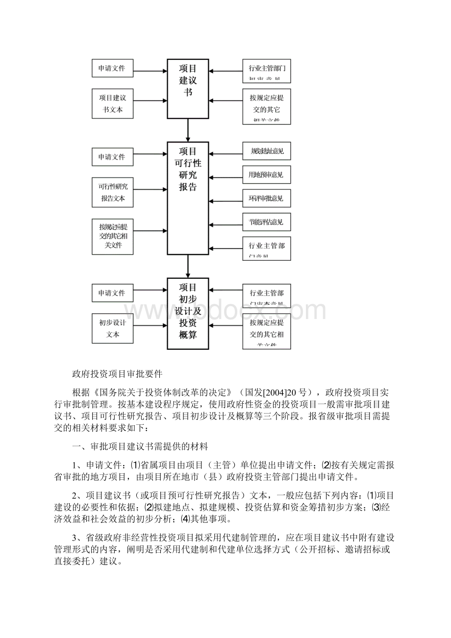 固定资产投资项目投资管理办法Word文档格式.docx_第2页