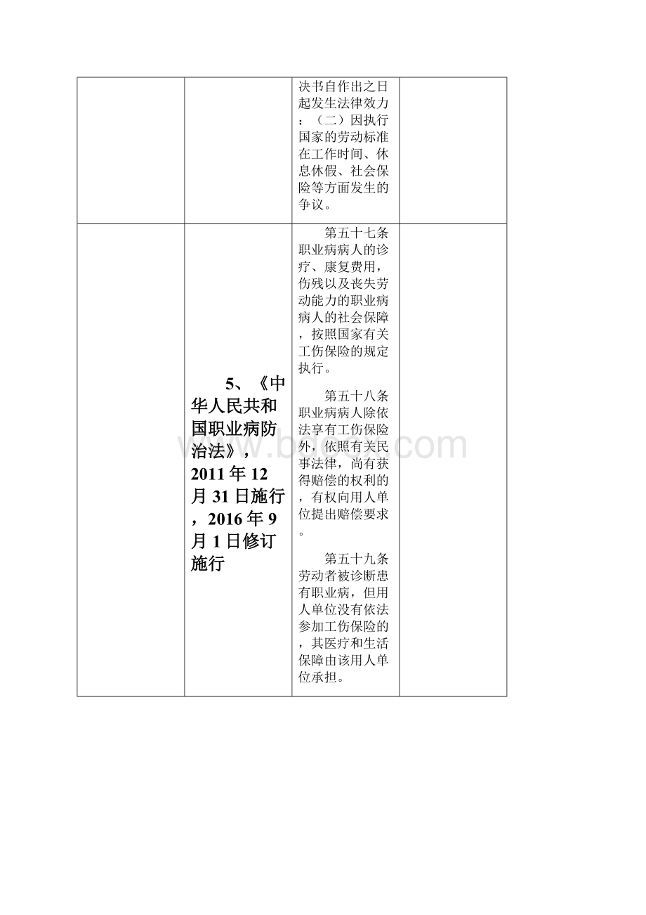 社保相关法律行政法规政策Word格式.docx_第3页