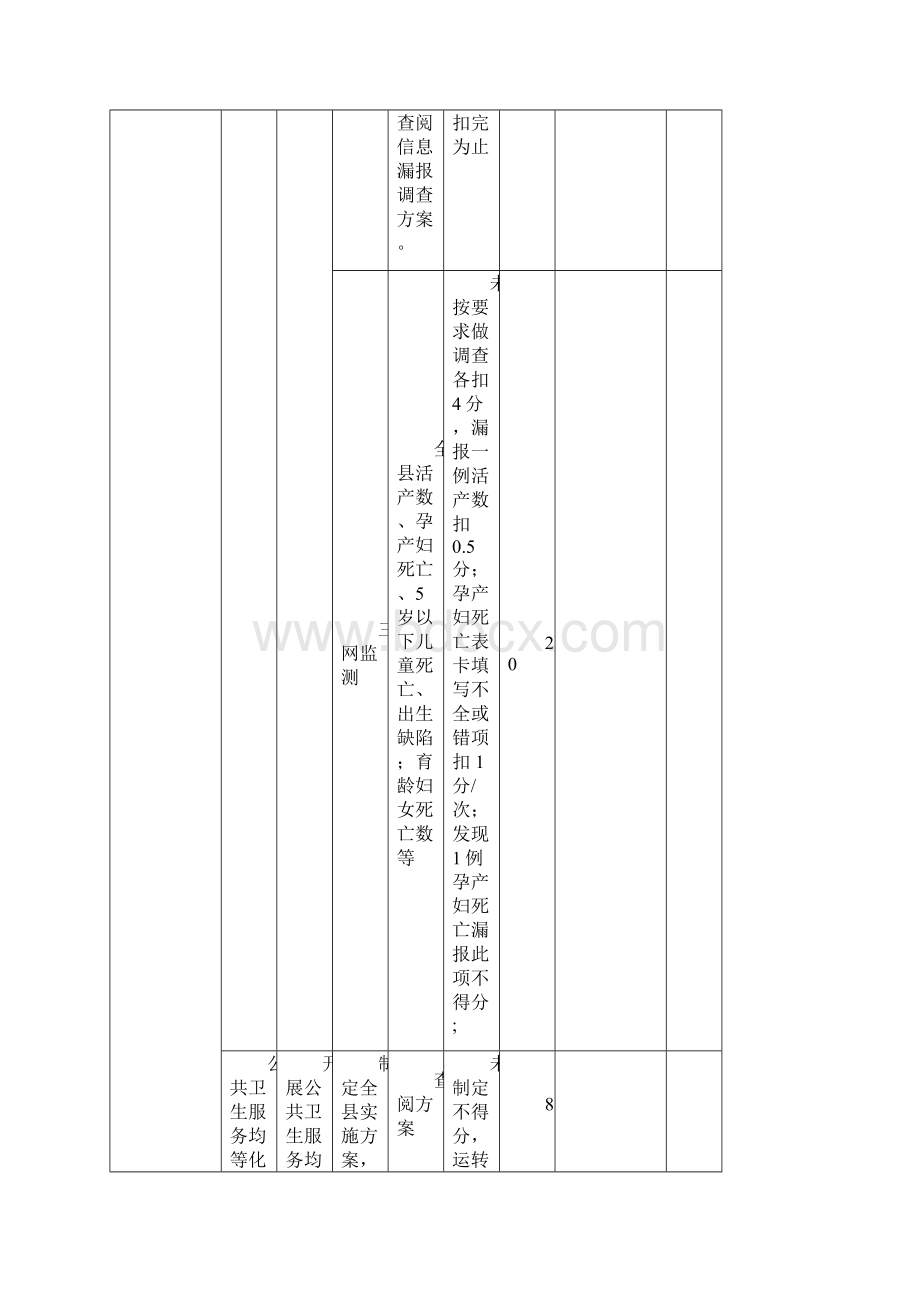 妇幼保健考核表文档格式.docx_第2页