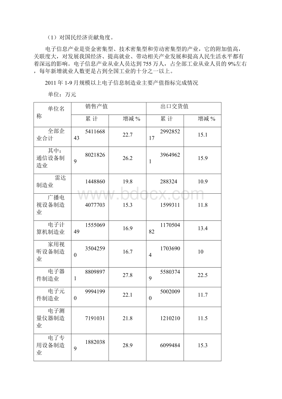 电子及通讯行业分析及银行业务营销指引.docx_第2页