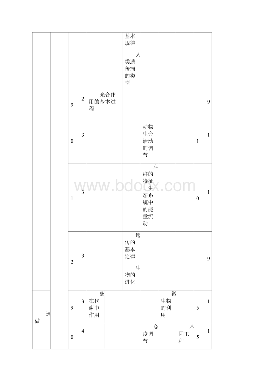 全国新课标卷生物试题命题特点及备考对策北京 葛国顺.docx_第2页