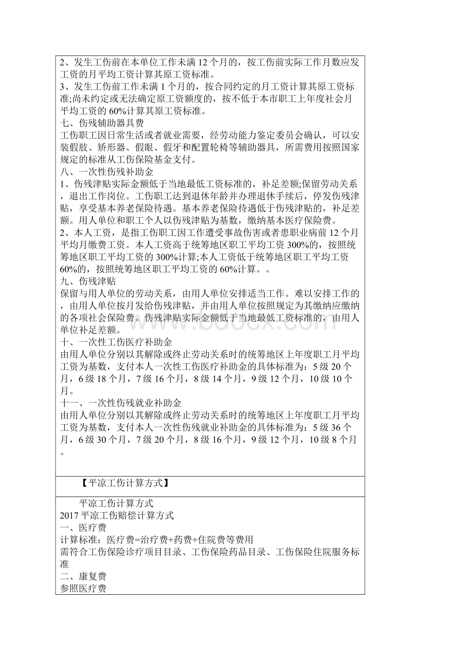 平凉工伤赔偿项目及标准计算方式.docx_第3页