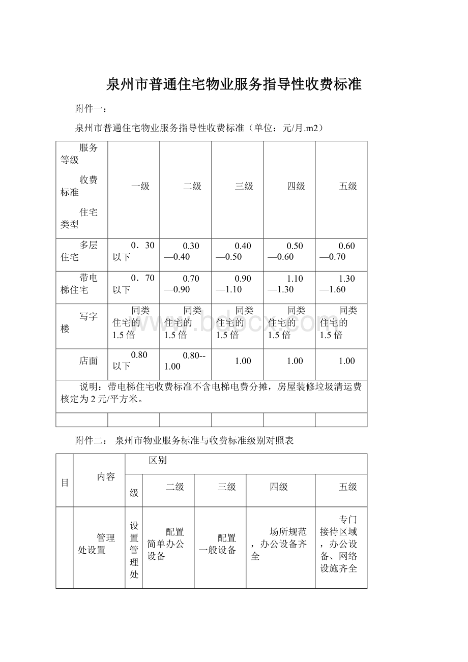 泉州市普通住宅物业服务指导性收费标准Word文件下载.docx_第1页