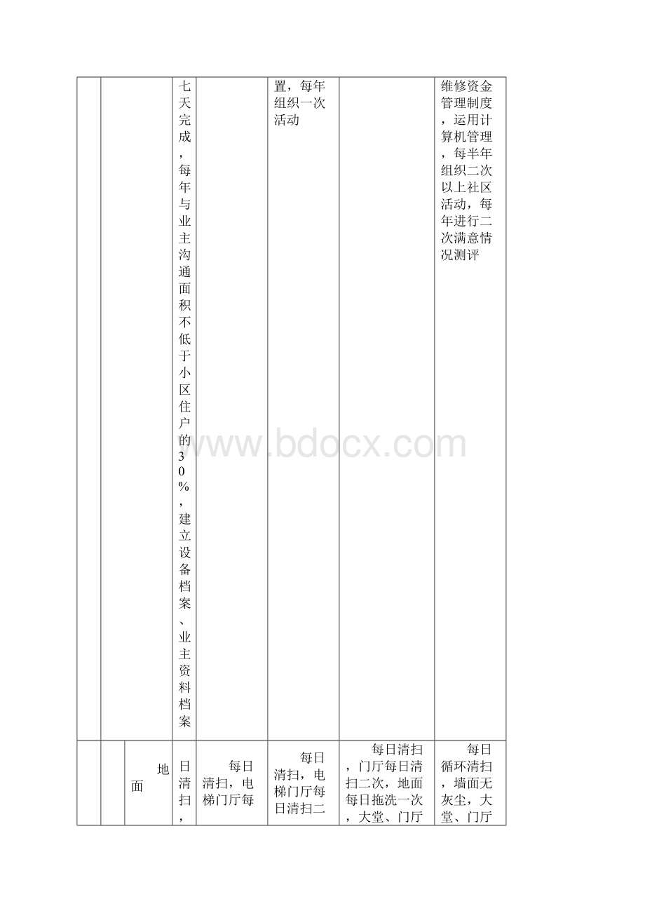 泉州市普通住宅物业服务指导性收费标准Word文件下载.docx_第3页