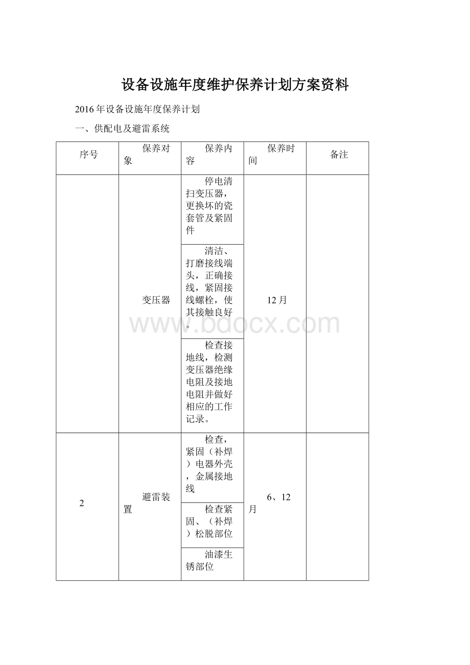 设备设施年度维护保养计划方案资料文档格式.docx