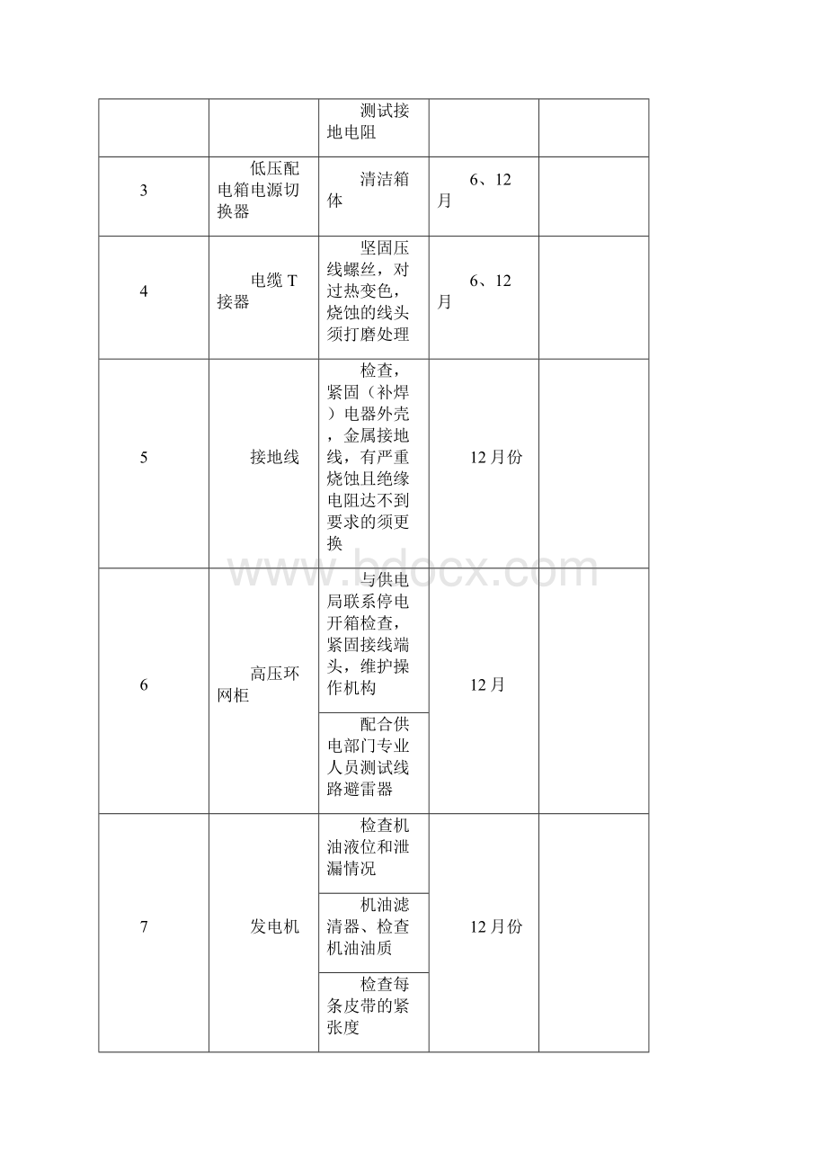 设备设施年度维护保养计划方案资料.docx_第2页