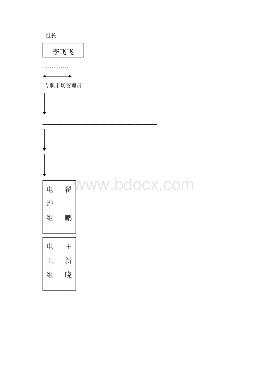 机修车间内部市场化项目管理实施办法.docx_第3页