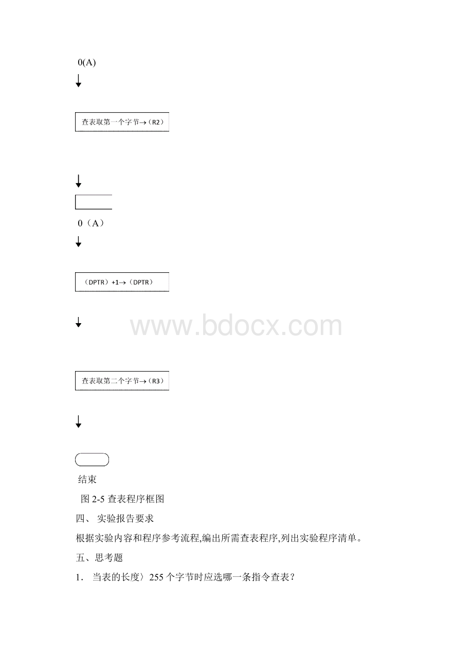 单片机查表程序 软件实验3.docx_第2页