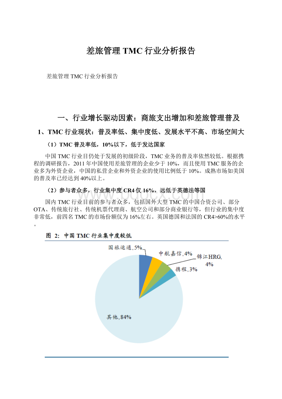 差旅管理TMC行业分析报告.docx