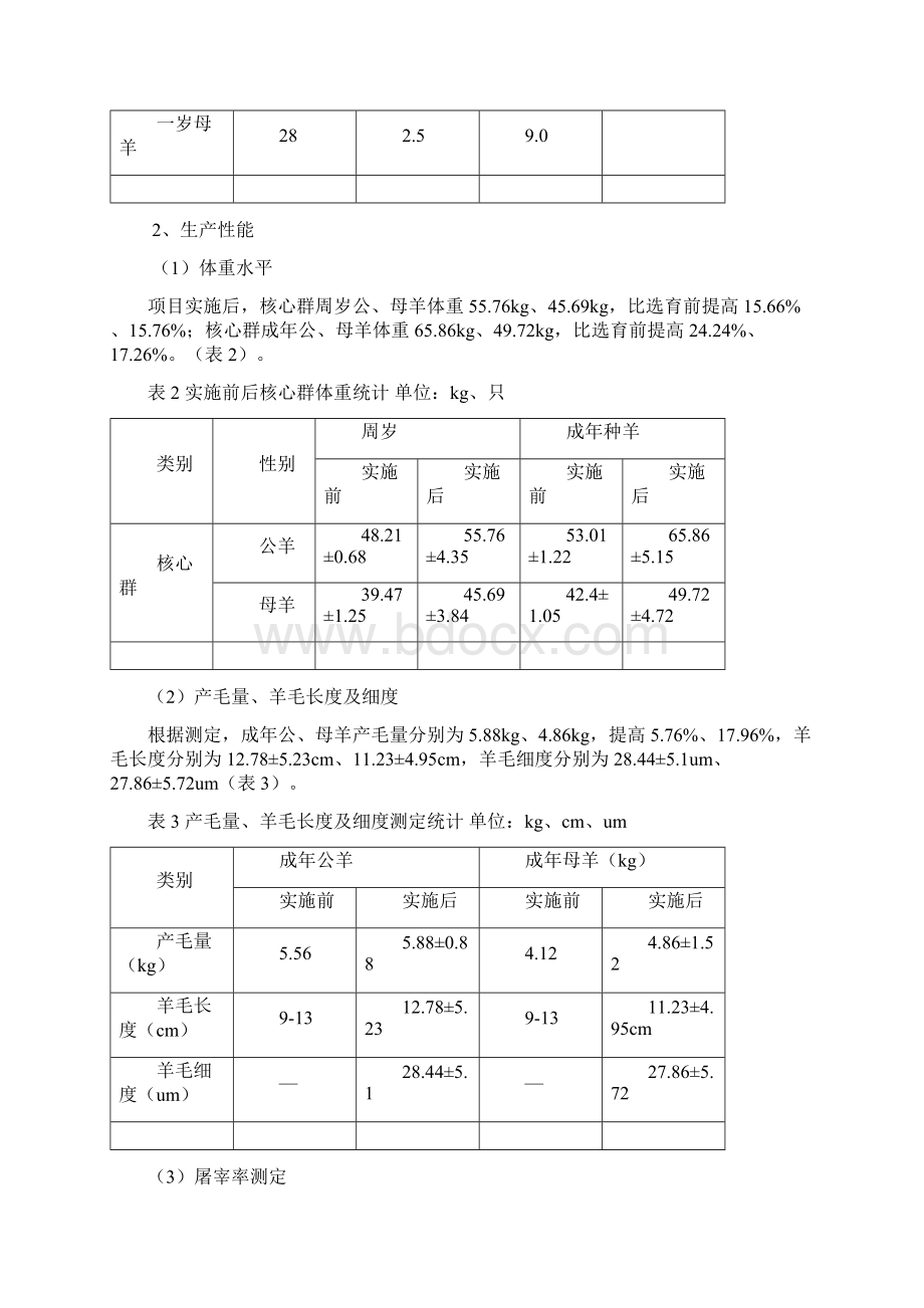 技术报告考力代绵羊选育与种质资源开发利用.docx_第2页