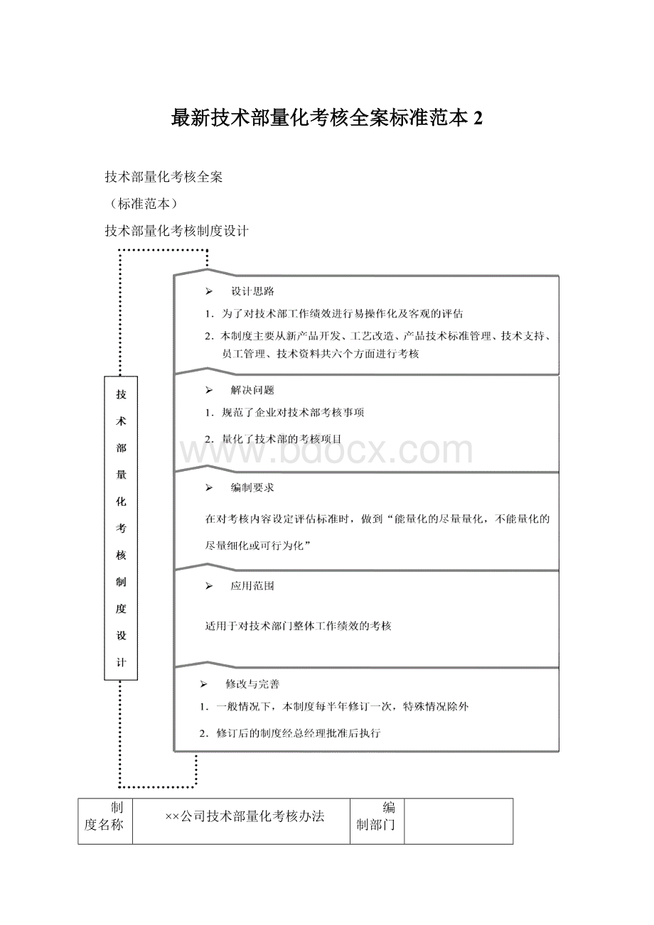 最新技术部量化考核全案标准范本 2Word格式文档下载.docx_第1页