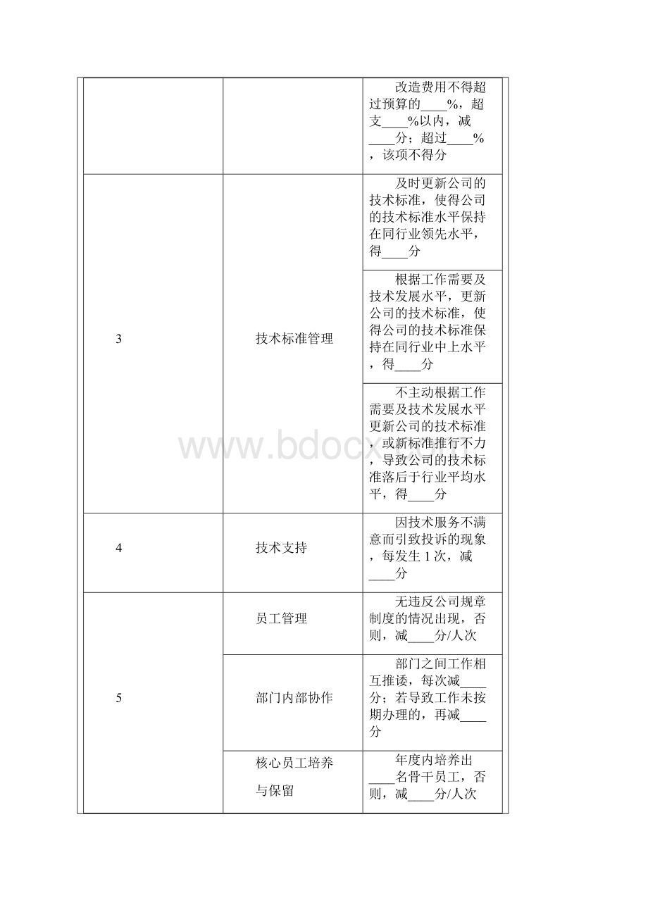 最新技术部量化考核全案标准范本 2Word格式文档下载.docx_第3页