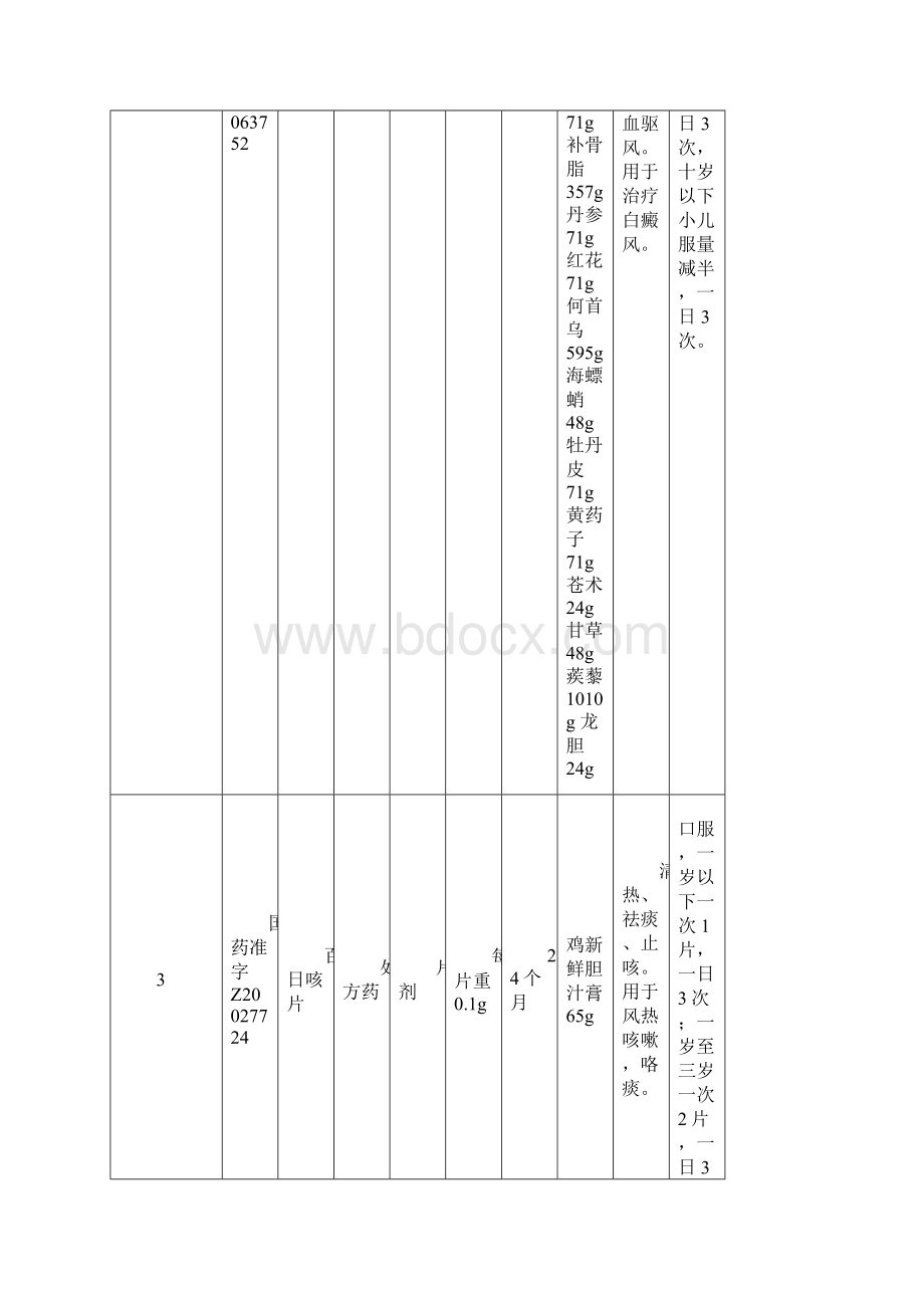 天泰药业全国大包品种列表doc文档格式.docx_第2页