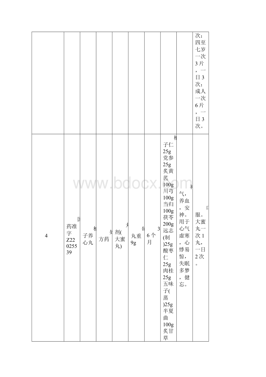 天泰药业全国大包品种列表doc文档格式.docx_第3页