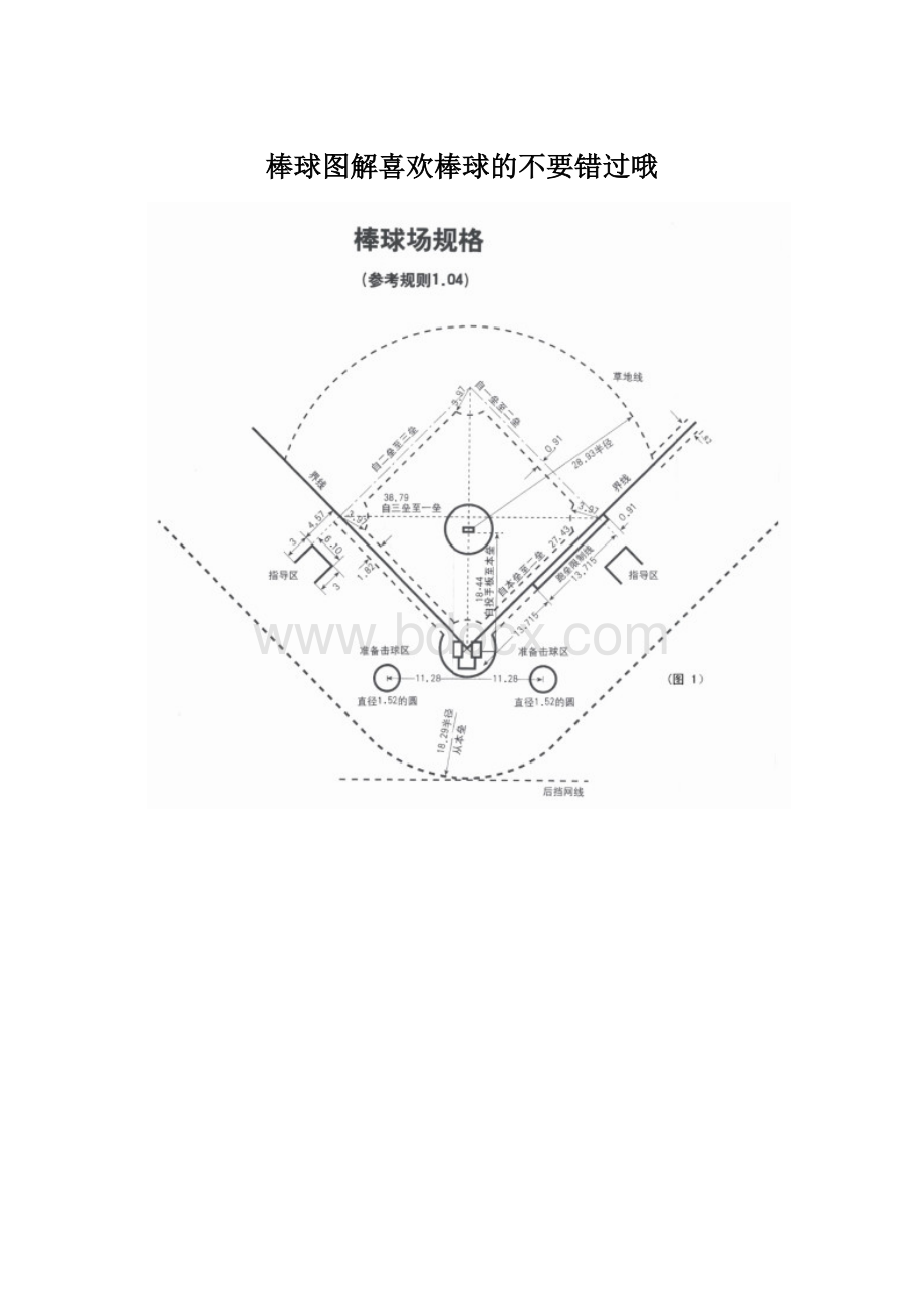 棒球图解喜欢棒球的不要错过哦.docx