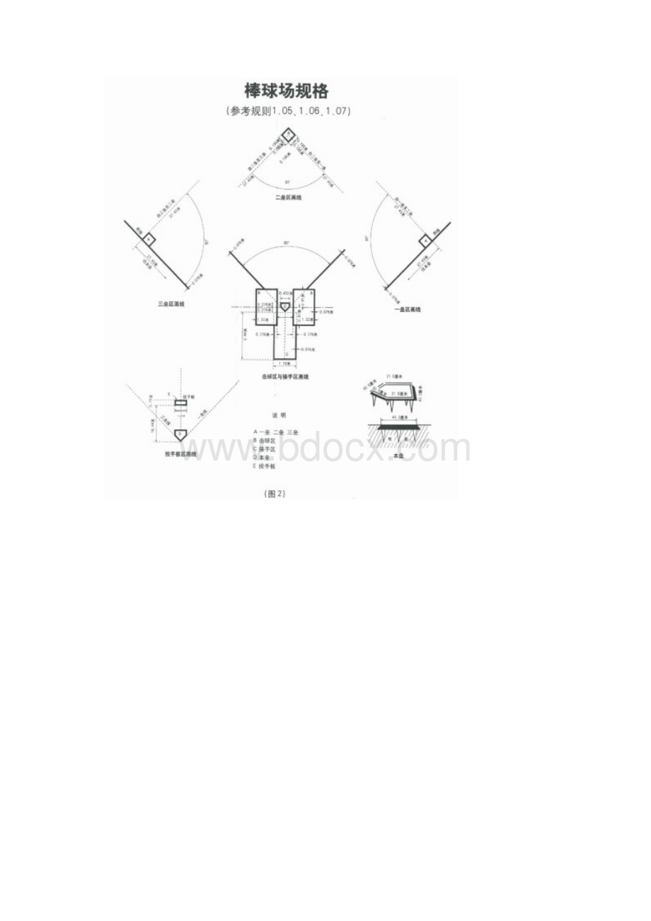 棒球图解喜欢棒球的不要错过哦Word格式文档下载.docx_第2页