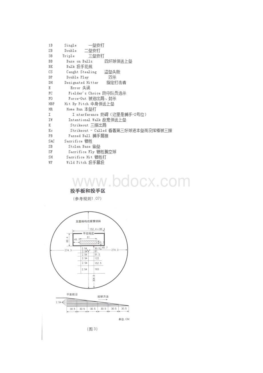 棒球图解喜欢棒球的不要错过哦Word格式文档下载.docx_第3页