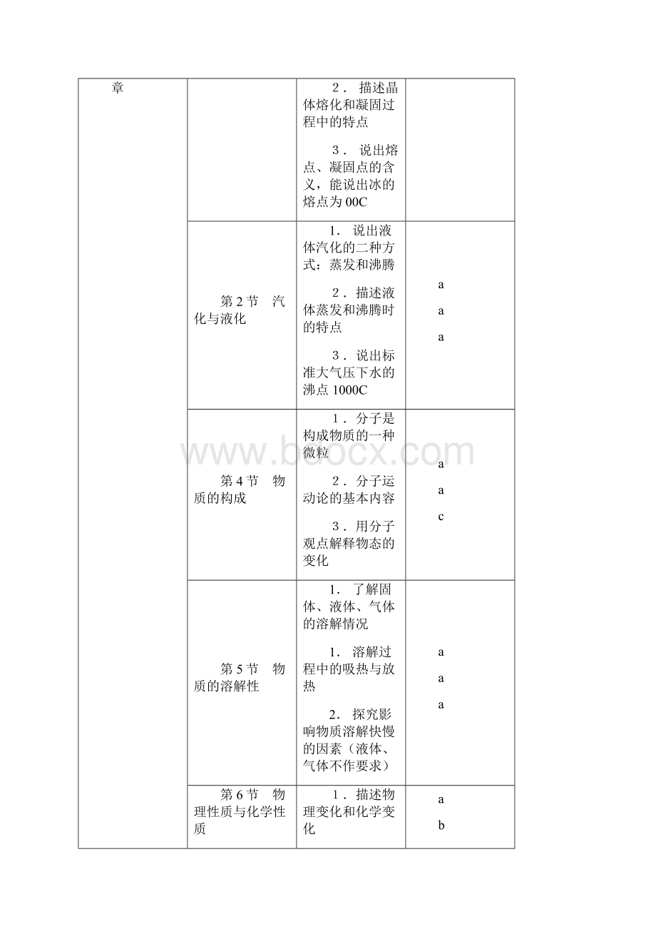 一册第一章.docx_第3页