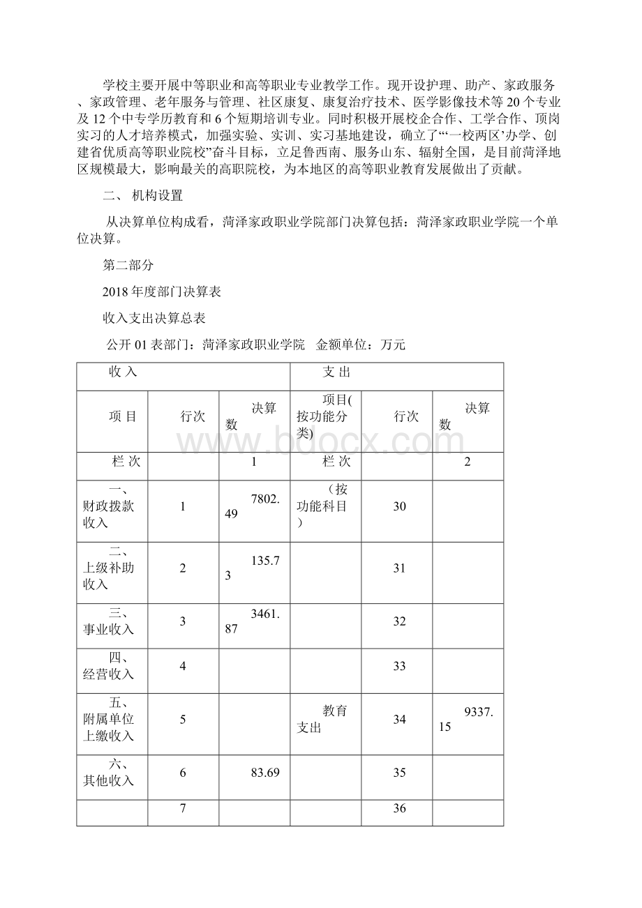 菏泽家政职业学院度部门决算.docx_第2页