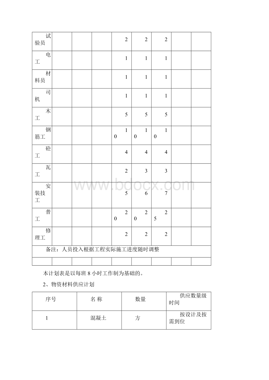 电力排管施工实施计划方案.docx_第3页