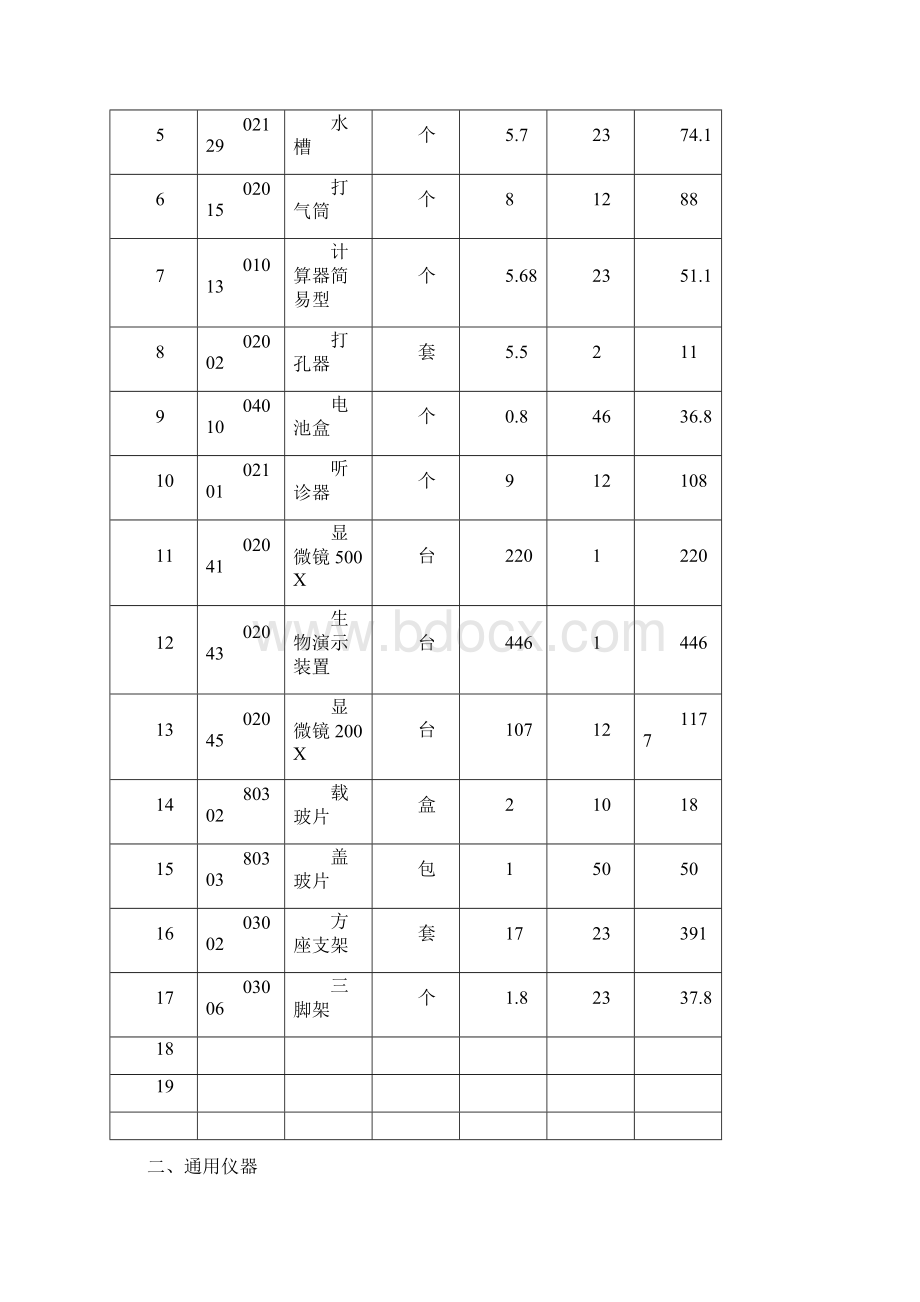 望重学校教学仪器登记册Word文档下载推荐.docx_第2页