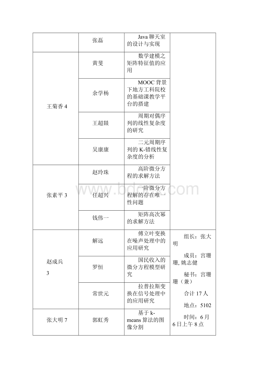 安徽建筑大学数理系文档格式.docx_第2页