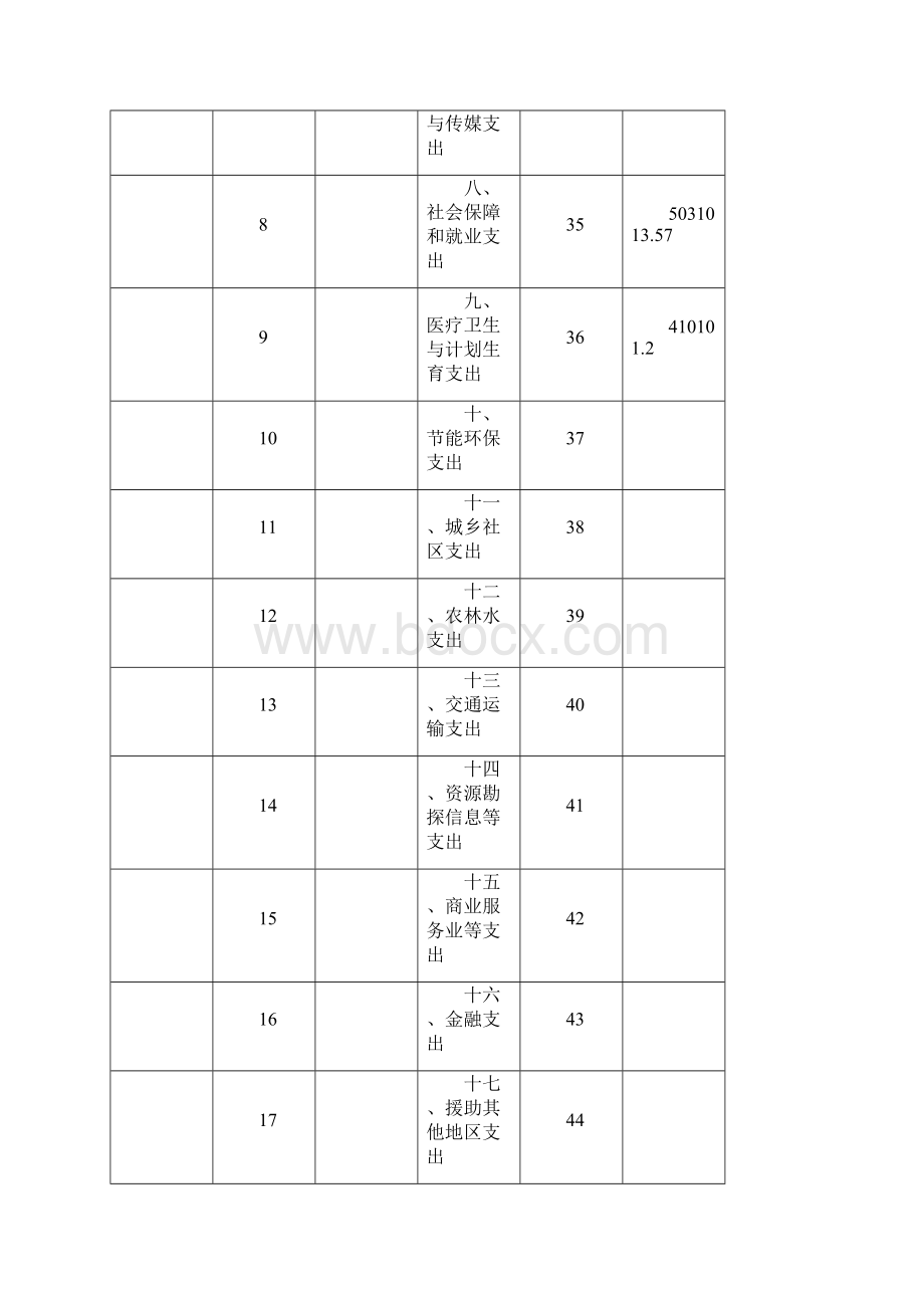 度部门决算表.docx_第2页