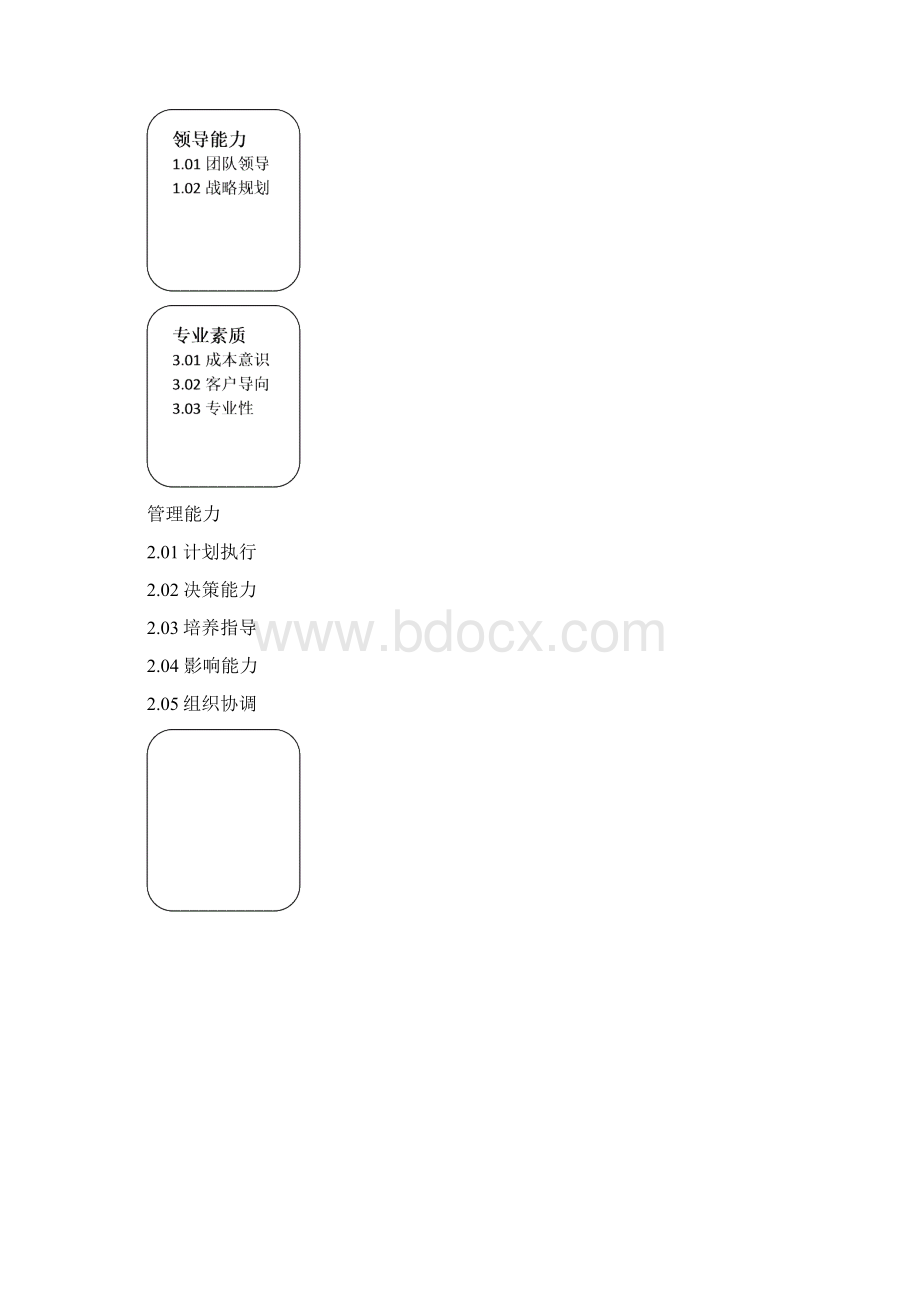 个人职业素质评估手册.docx_第2页