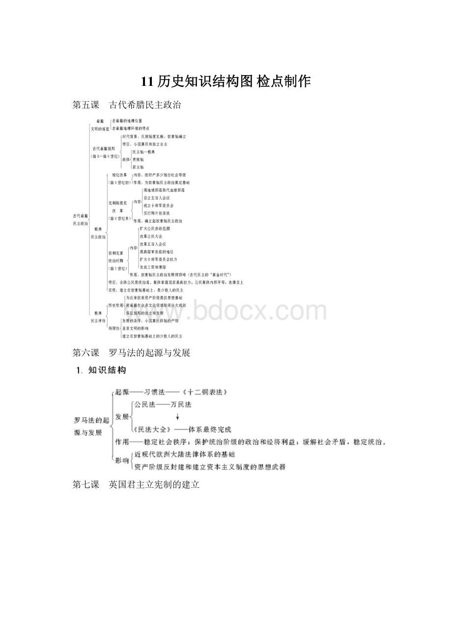 11历史知识结构图 检点制作Word文档格式.docx_第1页