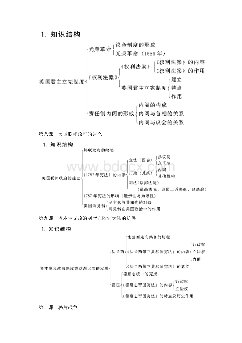 11历史知识结构图 检点制作Word文档格式.docx_第2页