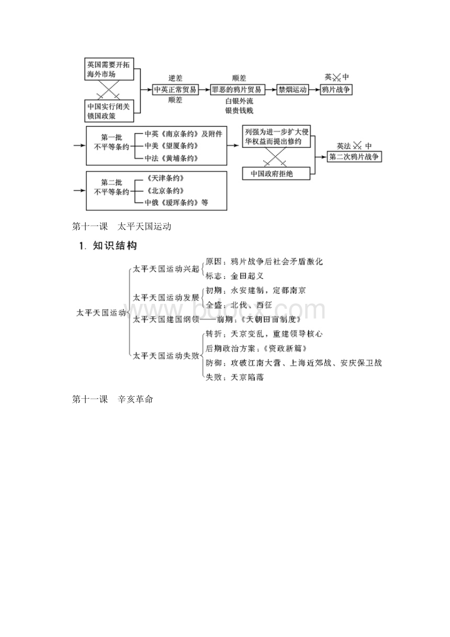 11历史知识结构图 检点制作Word文档格式.docx_第3页