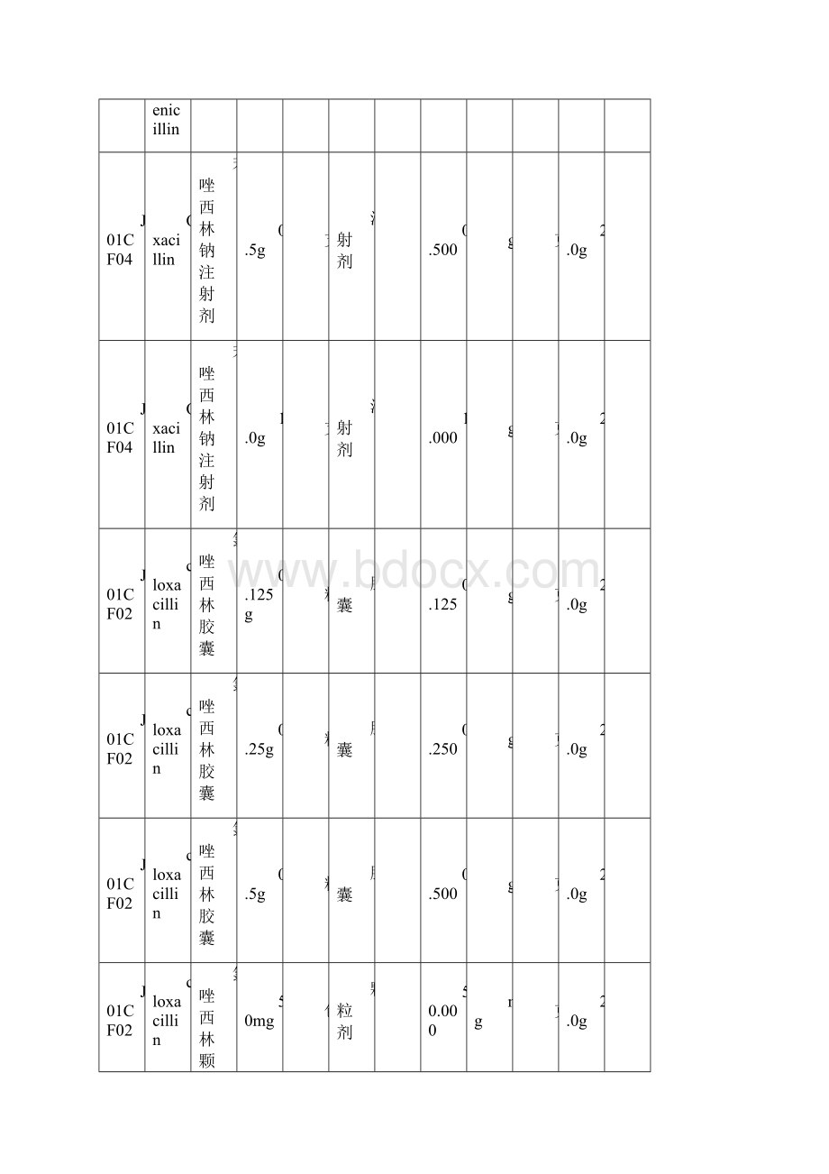 卫生部抗菌药物DDD值.docx_第2页