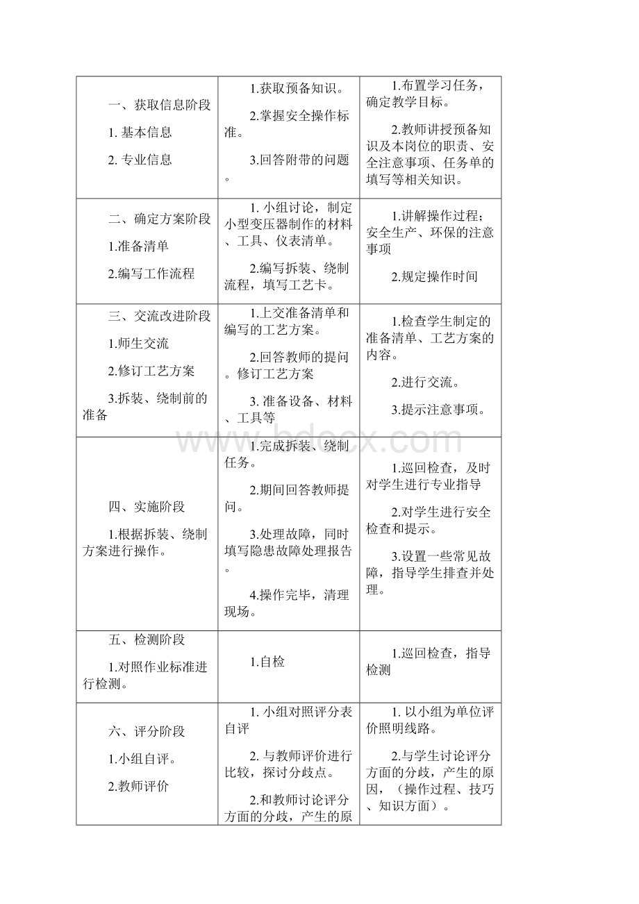 小型变压器的制作.docx_第3页