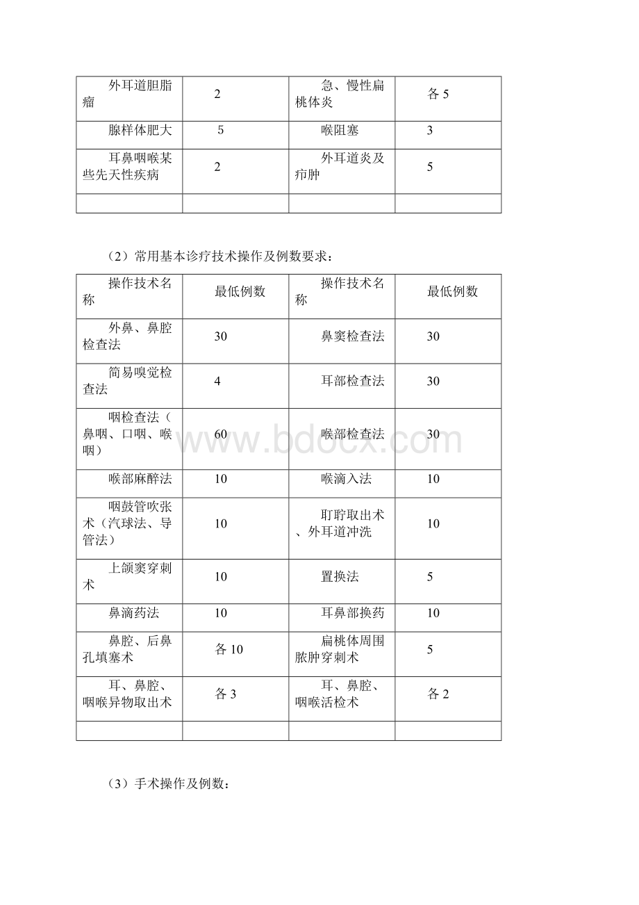 临床病理科住院医师培训细则文档格式.docx_第3页