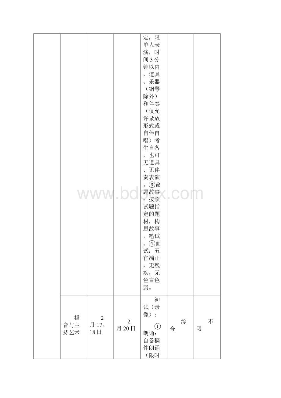 山东省艺考考点考试安排Word文档下载推荐.docx_第2页