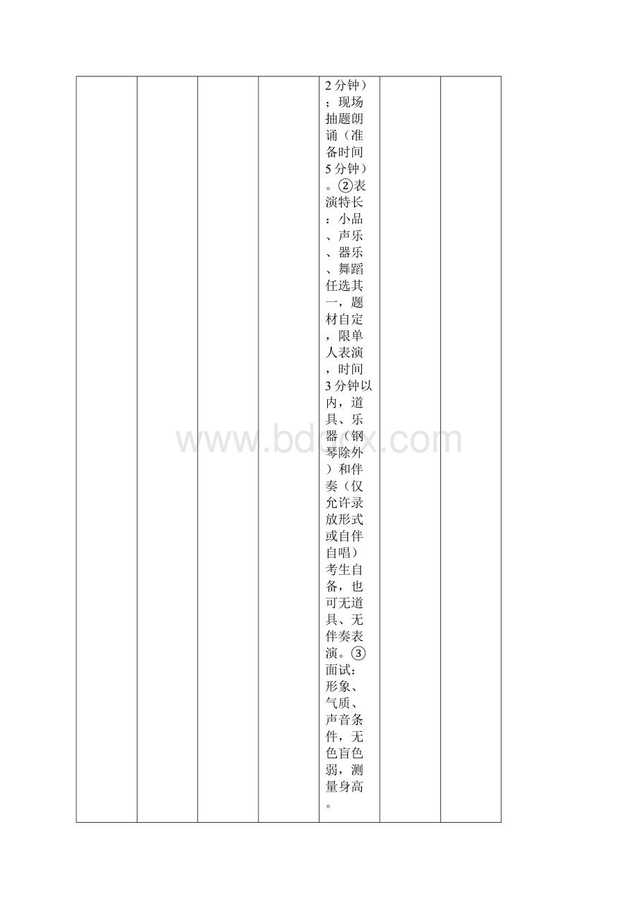 山东省艺考考点考试安排Word文档下载推荐.docx_第3页