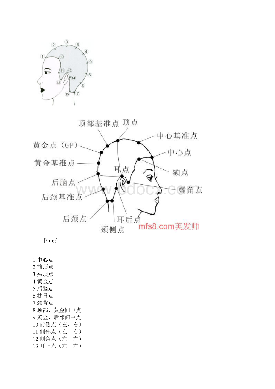 完整版美发基础知识1文档格式.docx_第2页