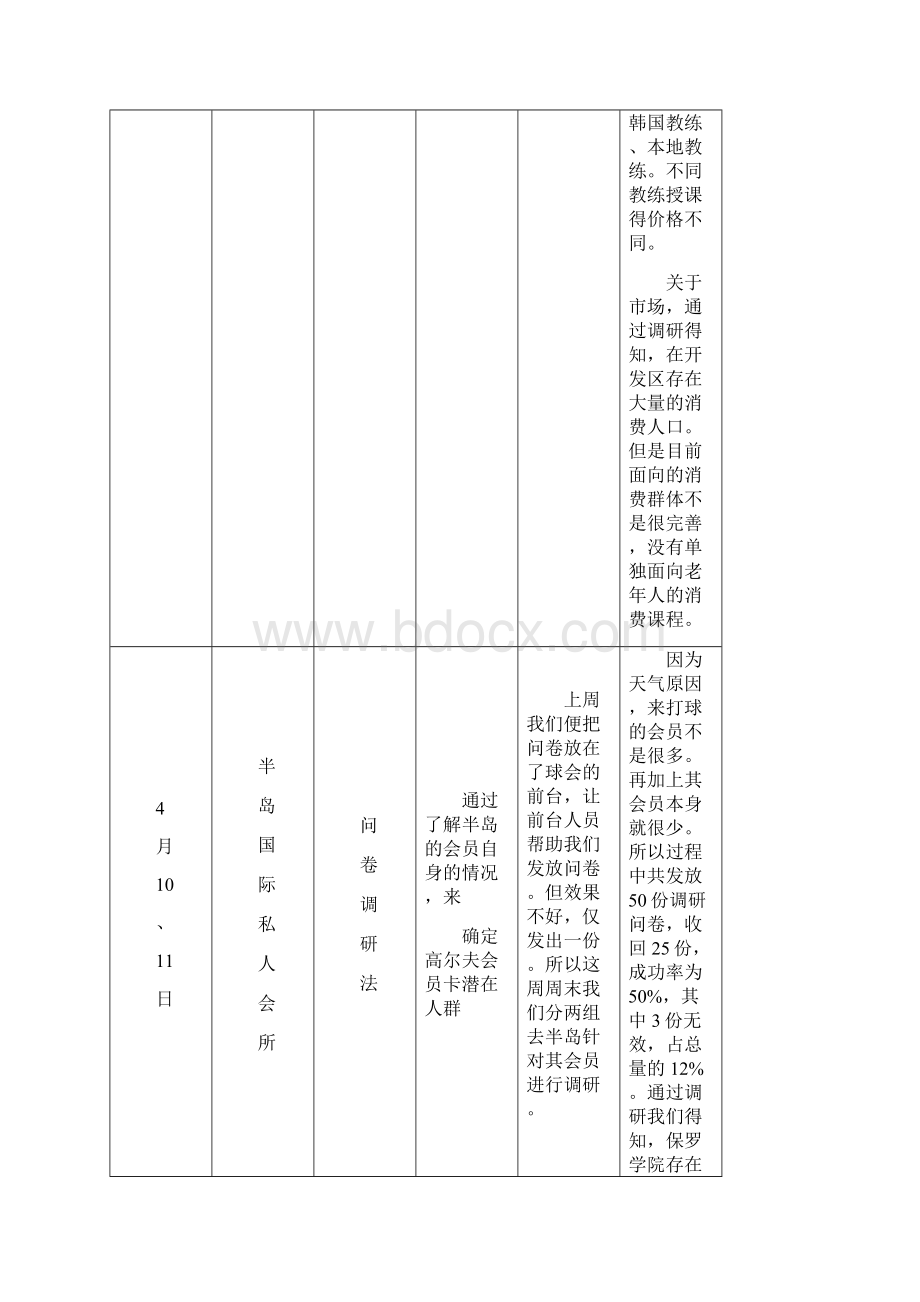 保罗高尔夫学院课程营销项目总结报告Word格式.docx_第2页