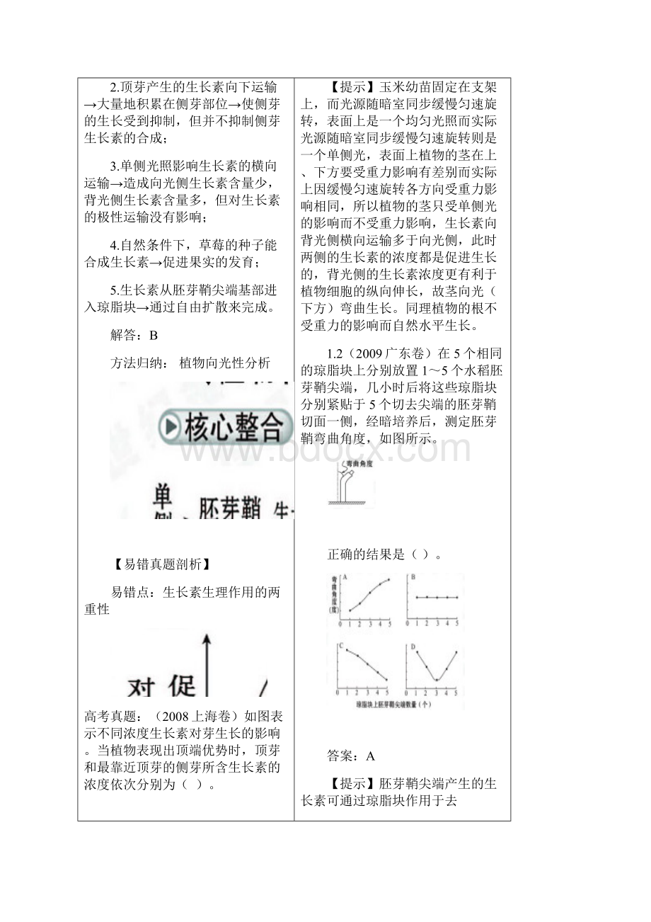 第10部分植物的激素调节Word格式文档下载.docx_第3页