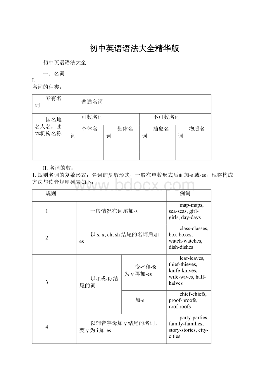 初中英语语法大全精华版Word文件下载.docx_第1页